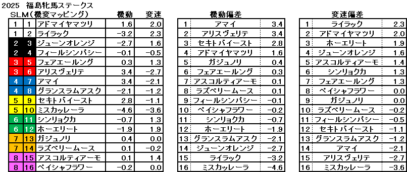 2025　福島牝馬　機変マップ　一覧